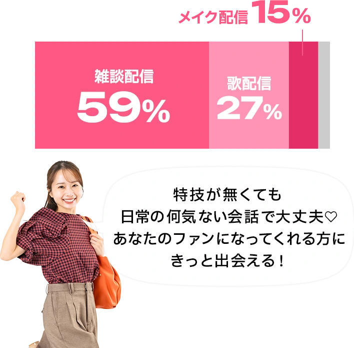 天気の話や話題のゴシップなど、ただの雑談でもファンがつく！